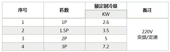 海信中央空調(diào)怎么樣？海信中央空調(diào)如何選購-圖2