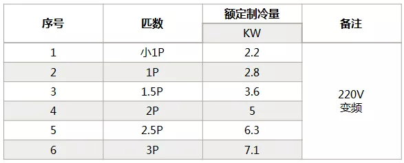 海信中央空調(diào)怎么樣？海信中央空調(diào)如何選購-圖3