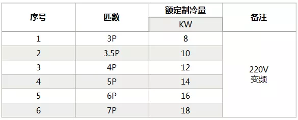 海信中央空調(diào)怎么樣？海信中央空調(diào)如何選購-圖4