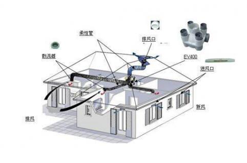 抗“疫”期間，開啟新風(fēng)系統(tǒng)呼吸新鮮空氣