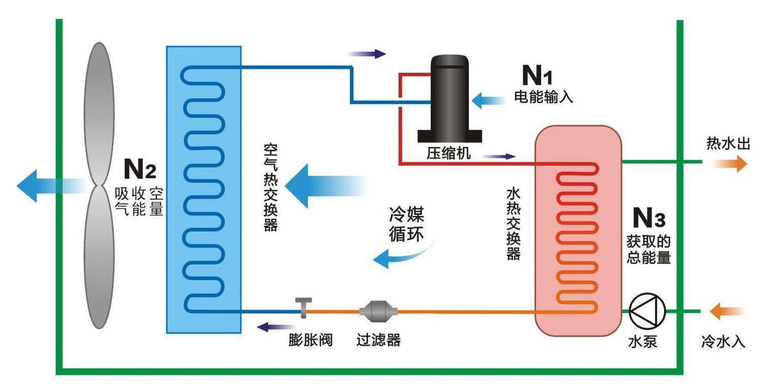 空氣源熱泵與中央空調(diào)相比，優(yōu)勢(shì)有哪些