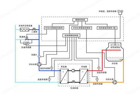 水機和多聯(lián)機，誰的舒適度高呢